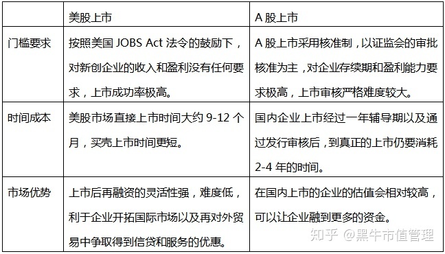 中国公司境外上市(中国芯片公司 上市)(图2)