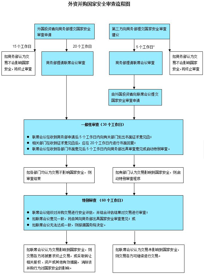 境内公司在境外上市发行(境外贸易境内公司担保)