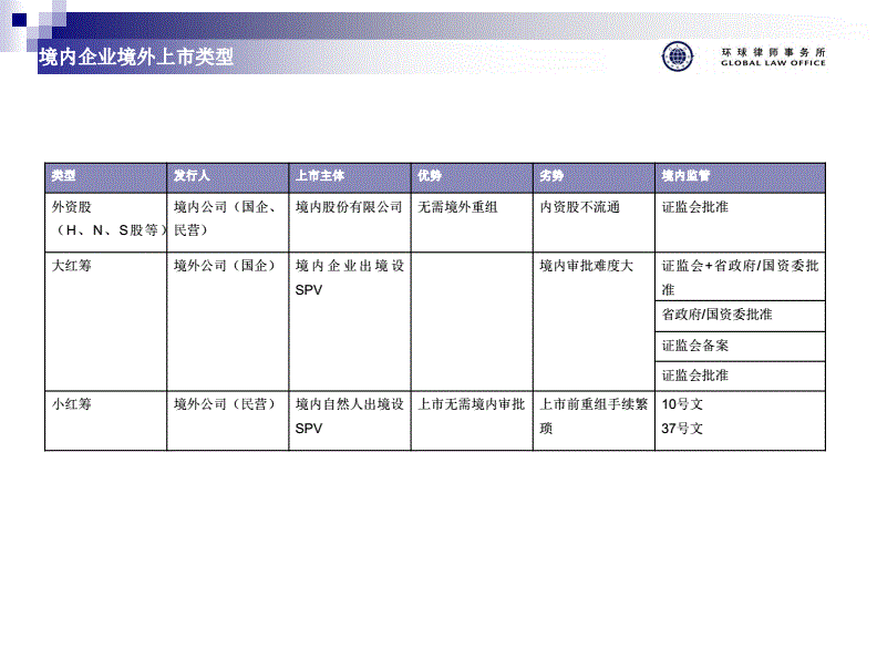 境内公司在境外上市发行(境外贸易境内公司担保)