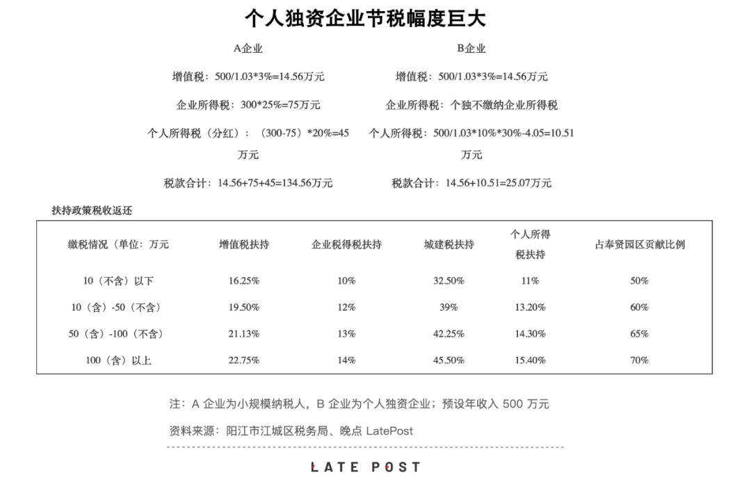 多地税务局要求艺人和主播年底前纠正涉税问题