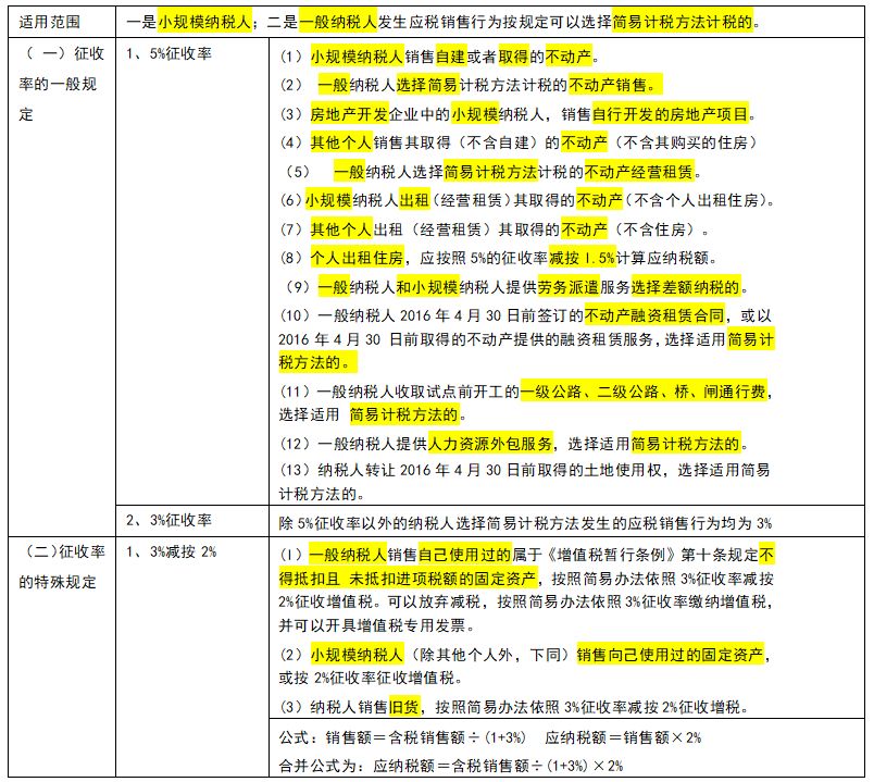 个人独资企业的税收规定(企业拆借的最新税收规定)