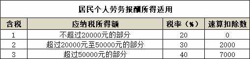 2021年最新个人所得税税率表—HR必备，大家快快来收藏啦