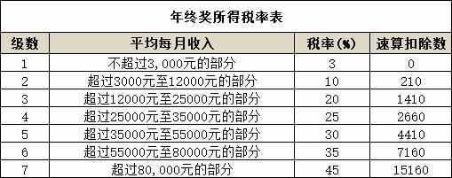 2021年最新个人所得税税率表—HR必备，大家快快来收藏啦