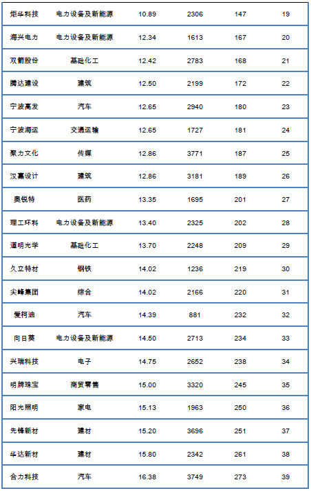 中国的上市公司有哪些(中国芯片公司 上市)