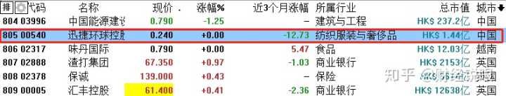 中国的上市公司有哪些(母公司上市对子公司有要求吗)