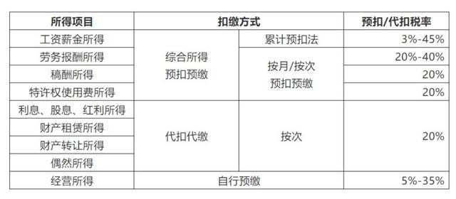 2021年个人所得税税率表一览(2021年钢琴比赛一览)