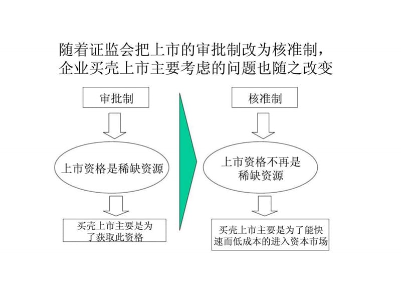 公司上市前给了我8000原始股(a股公司去h股上市)