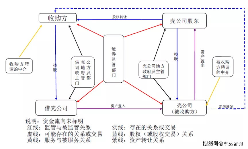 公司上市前给了我8000原始股(a股公司去h股上市)