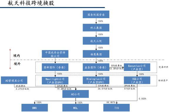 企业ipo上市条件(香港ipo上市条件)