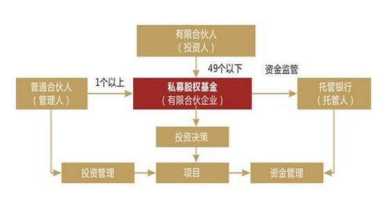 股权投资平台哪个最权威(中国正规股权投资平台)