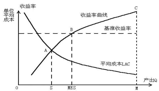 并购重组是什么意思(重组并购股票一览)(图3)