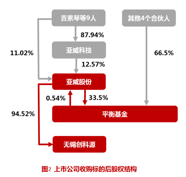 并购重组是什么意思(重组并购股权转让协议)