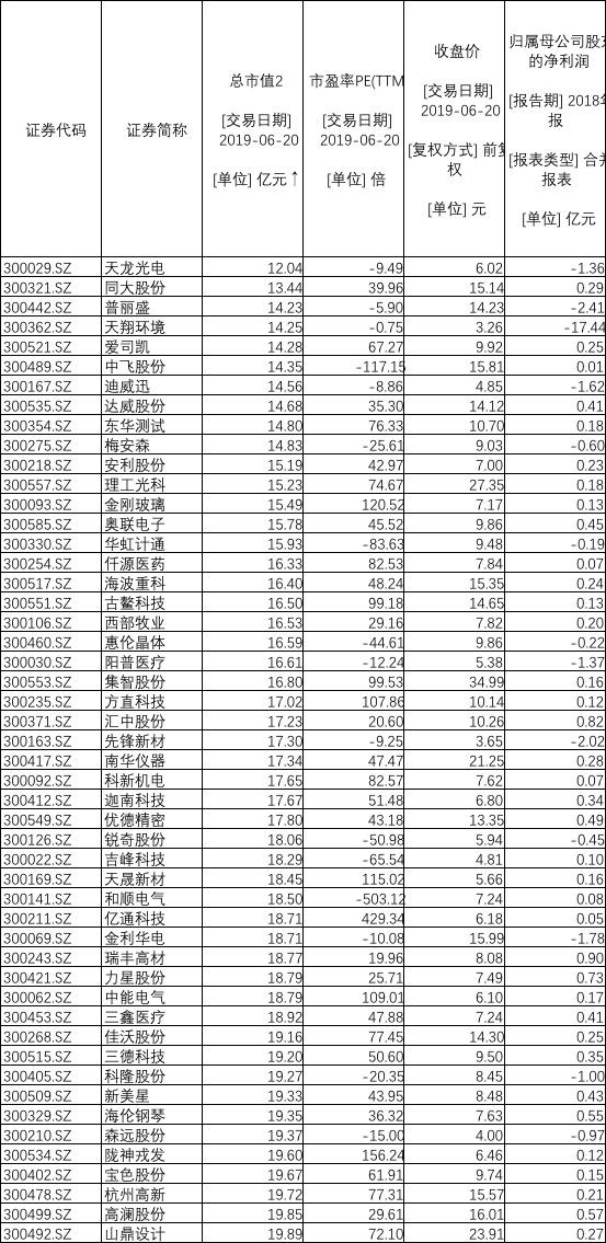 并购重组是利好还是利空(并购基金利好还是利空)