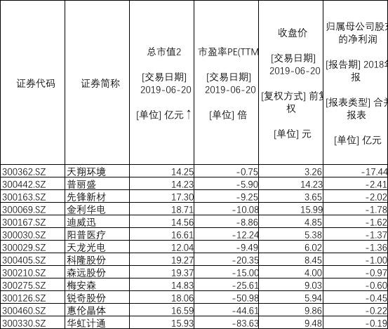 并购重组是利好还是利空(并购基金利好还是利空)(图2)