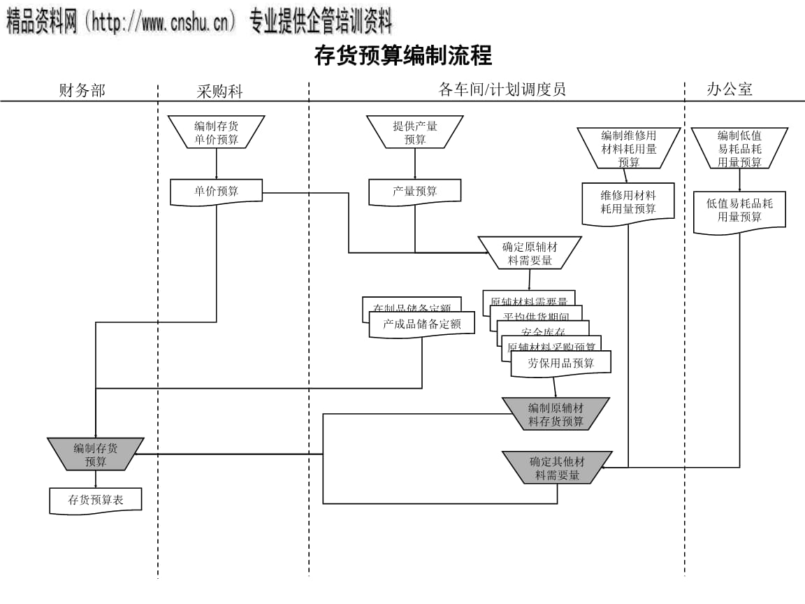 预算管理(预算管理和业绩管理)