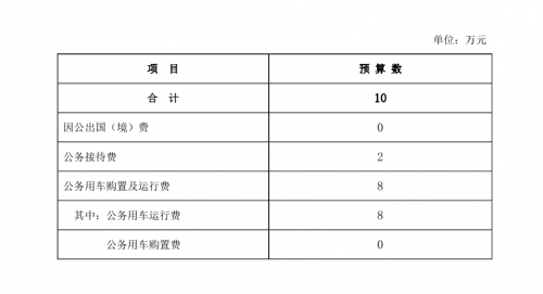 预算管理(预算管理和业绩管理)