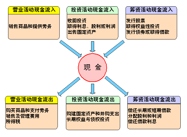 财务风险(财务外包中的风险预警与规避措施研究)