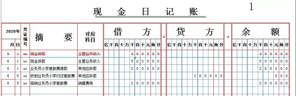 财务风险的特征(轻资产模式的财务特征)