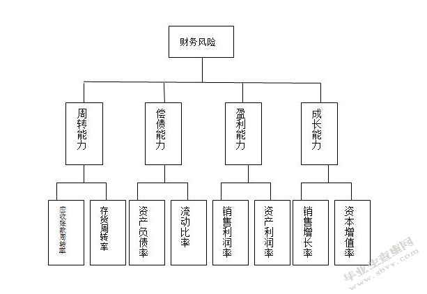 财务风险管理及防范(施工合同法律风险防范与合同管理)(图3)