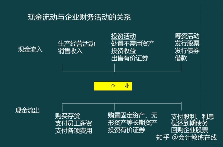 财务风险控制措施包括哪些(风险分级管控措施包括哪五个方面)