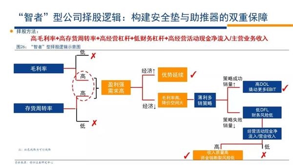 财务风险控制措施包括哪些(风险分级管控措施包括哪五个方面)