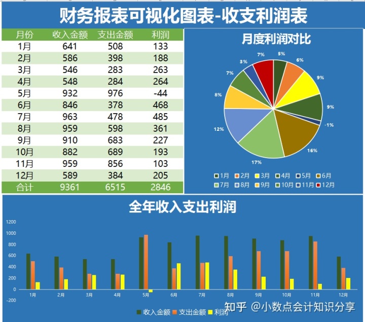 最简单的财务报表(娃哈哈财务2015报表)