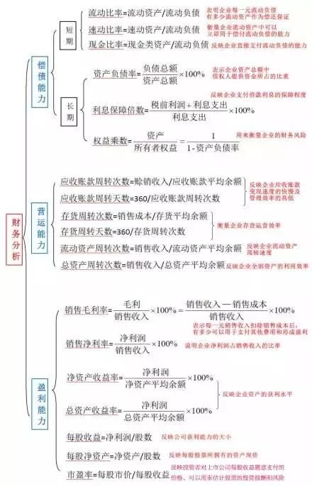 公司财务报表分析(财务三大报表)