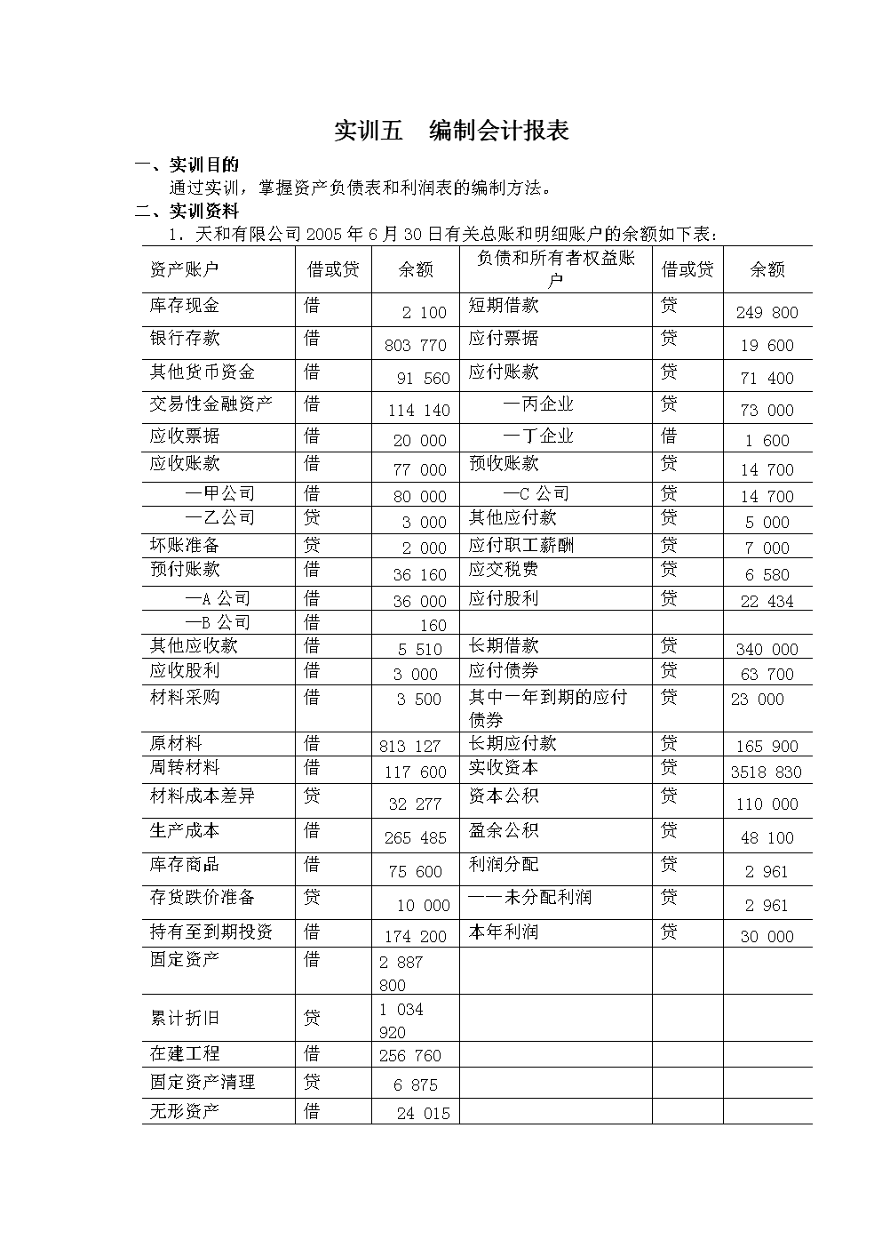 财务报表包括哪些(财务三大报表的作用)