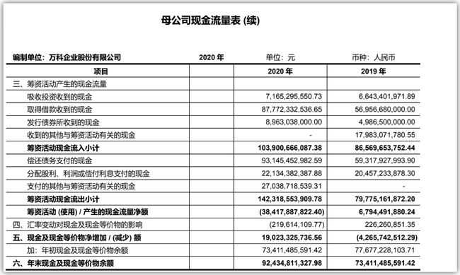 财务报表包括哪些(财务三大报表的作用)