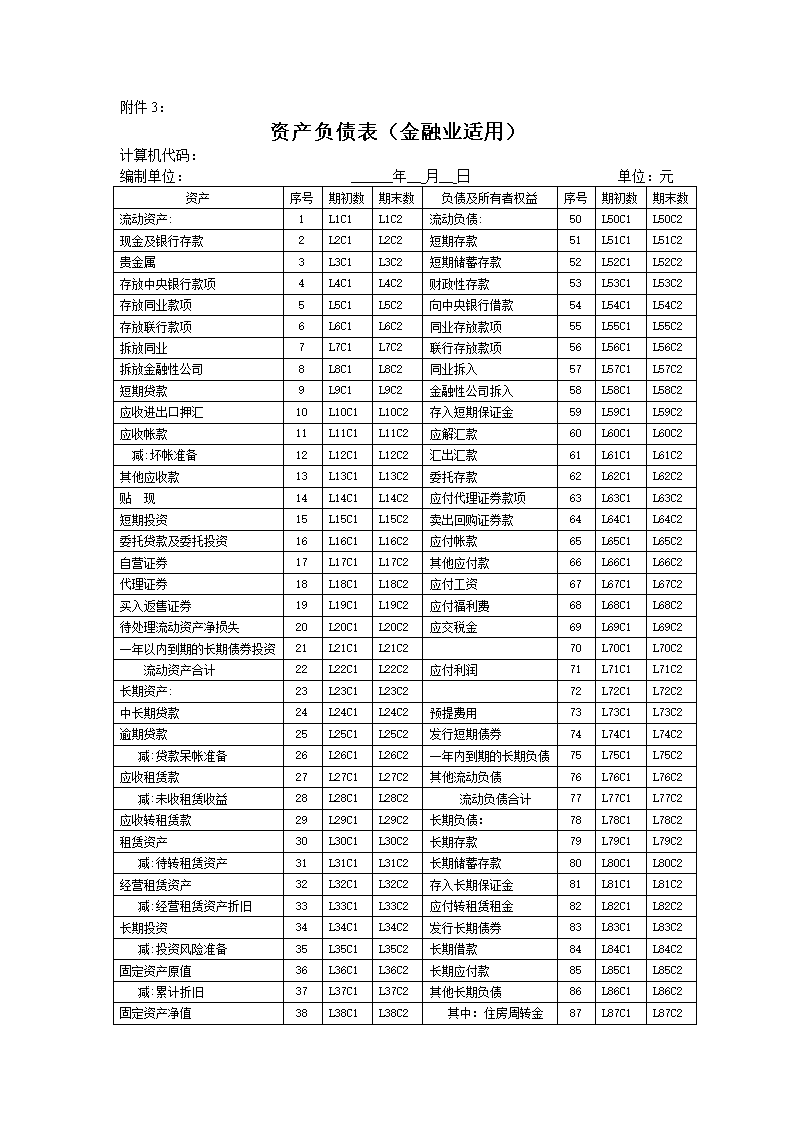 财务报表有哪几个表(财务三大报表)