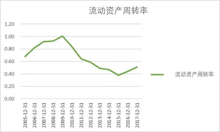 近三年财务报表(财务报表分析 报表)