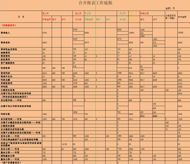 财务报表包括哪些(财务三大报表简介ppt)