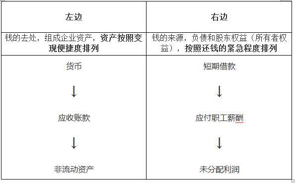 财务报表有哪几个表(便利店财务利润报表)(图1)