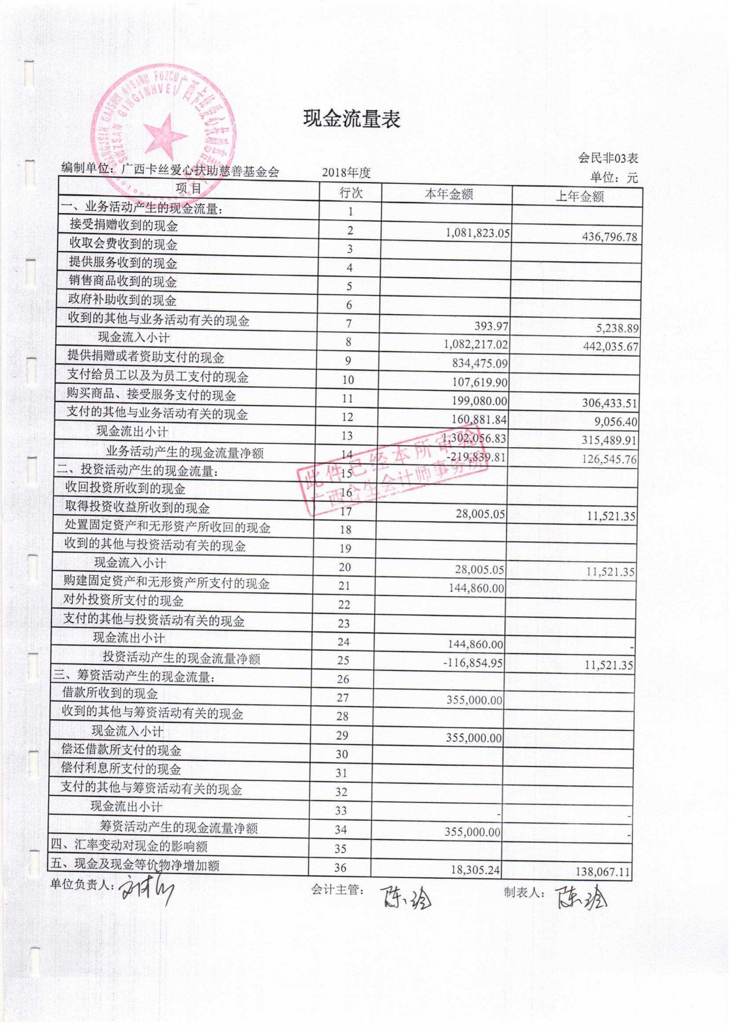 财务报表审计(报表审计底稿)