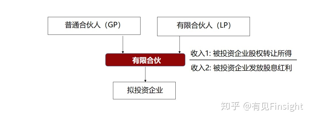 税务筹划内容(税务礼仪培训内容)