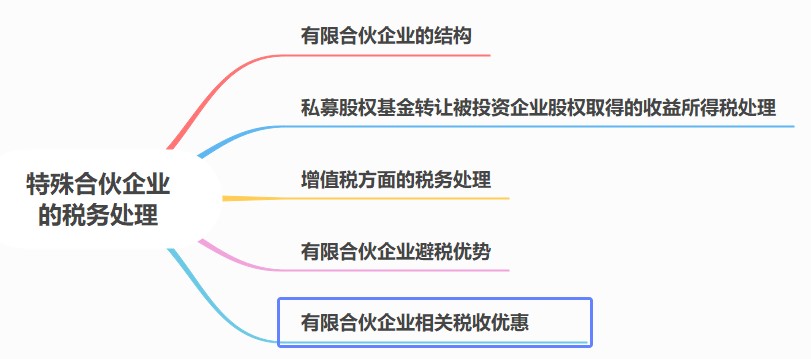 税务筹划内容(税务礼仪培训内容)