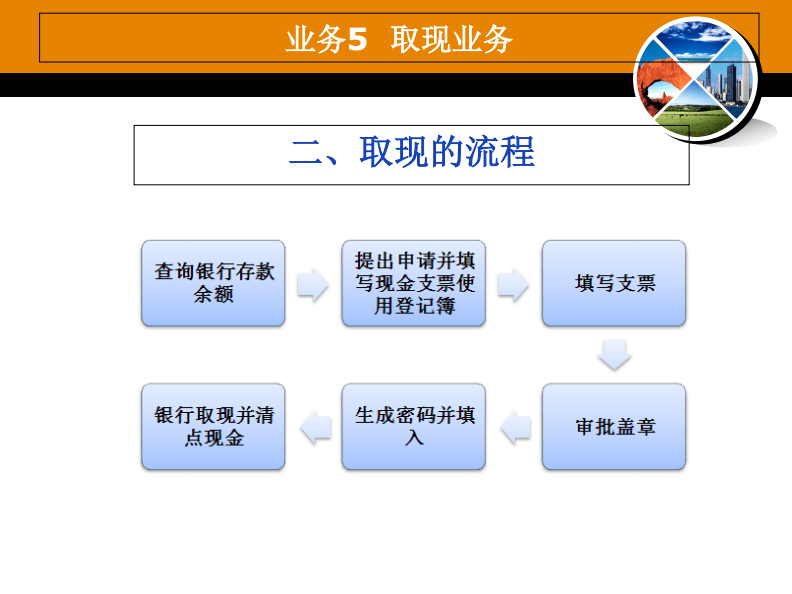 财务培训内容有哪些(财务基础知识培训内容下载)