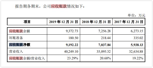 财务分析(中国宝安财务能力分析2012)