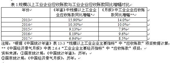 财务分析(中国宝安财务能力分析2012)