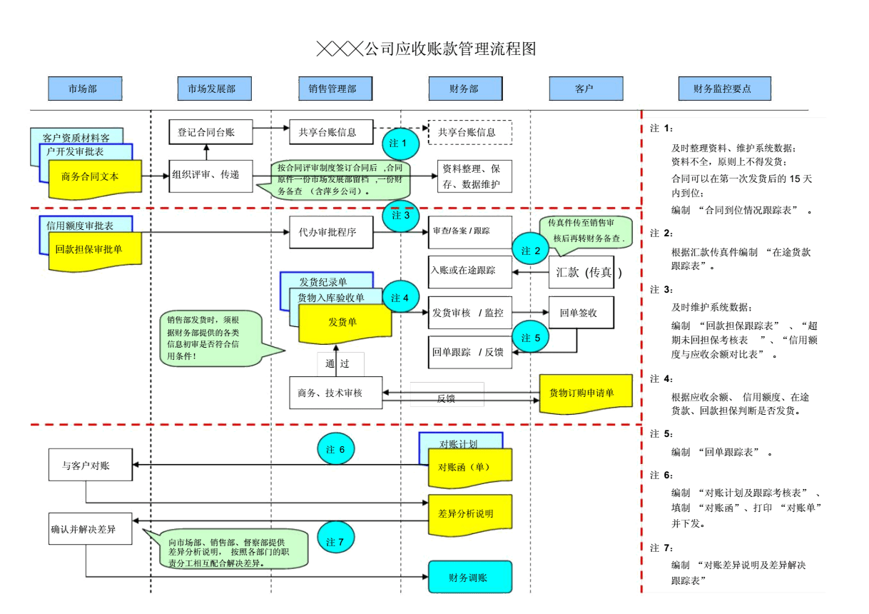 财务分析(中国宝安财务能力分析2012)