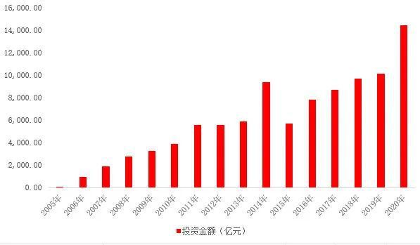 公司上市(上市对公司有什么好处)