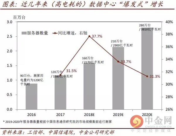 公司上市(上海华谊(集团)公司 上市)