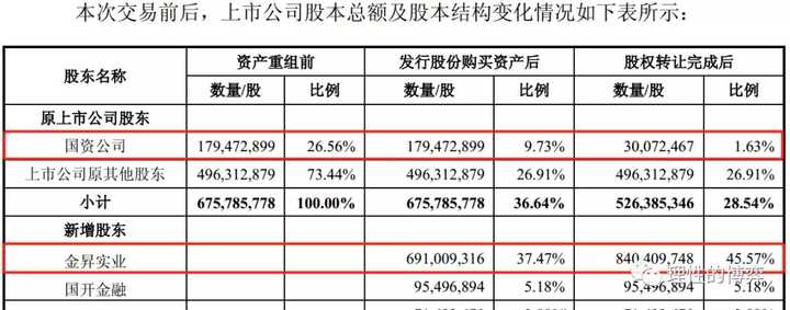 借壳上市(雷军借壳金谷源上市)(图12)