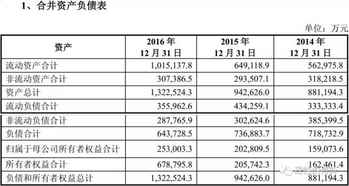 借壳上市(雷军借壳金谷源上市)(图7)