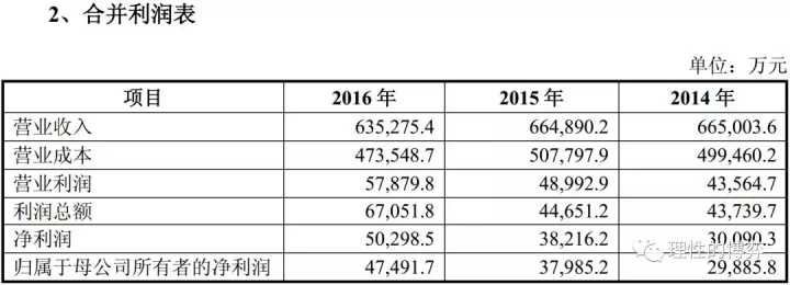 借壳上市(雷军借壳金谷源上市)(图8)