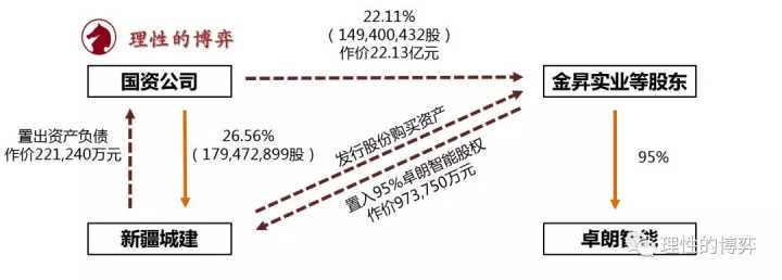 借壳上市(雷军借壳金谷源上市)(图9)