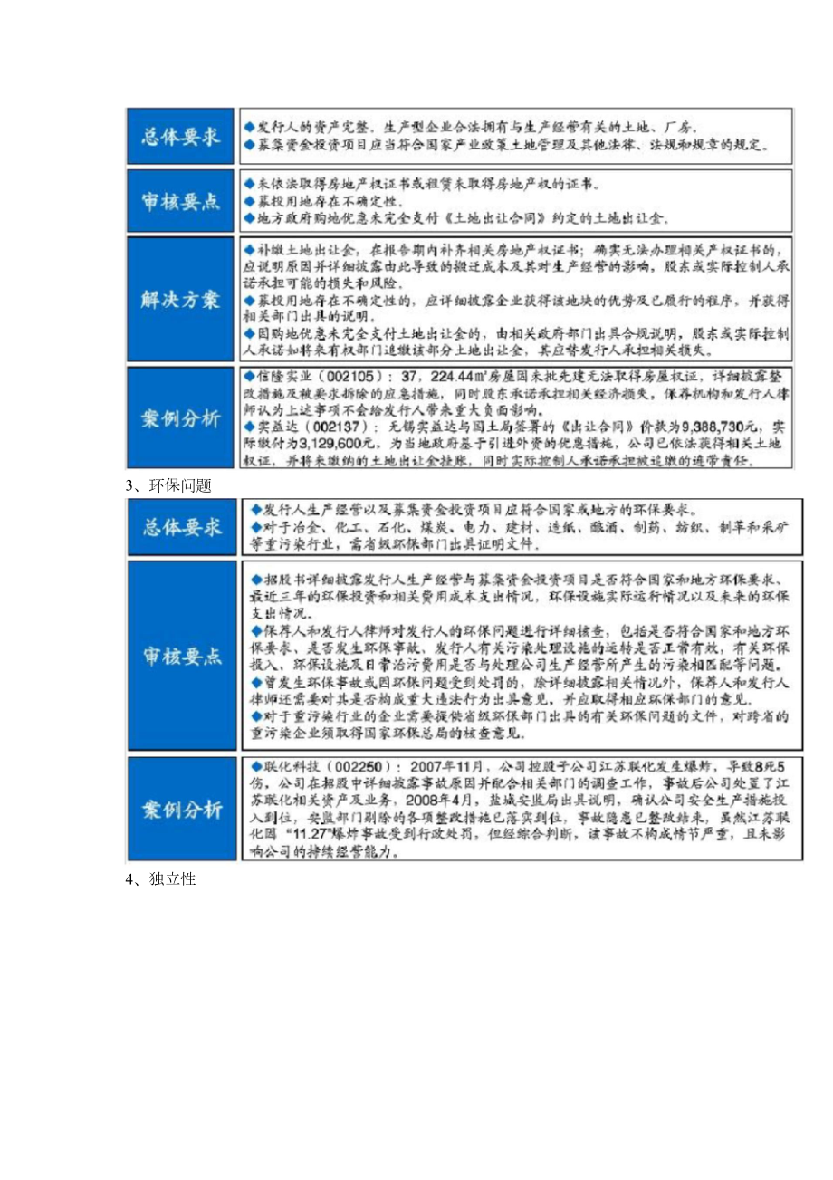 企业上市条件(白酒企业上市条件)