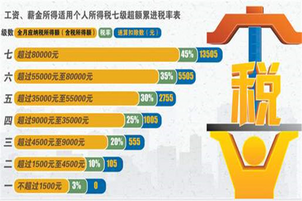 家具企业的税务筹划