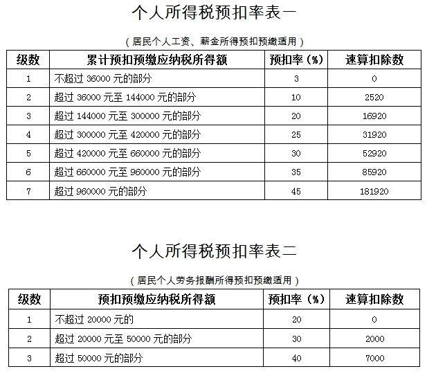 昆明西山区税务纳税筹划怎么收费