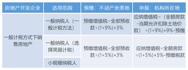 房地产企业如何税务筹划(企业纳税实务与税收筹划全攻略)